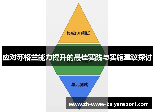 应对苏格兰能力提升的最佳实践与实施建议探讨