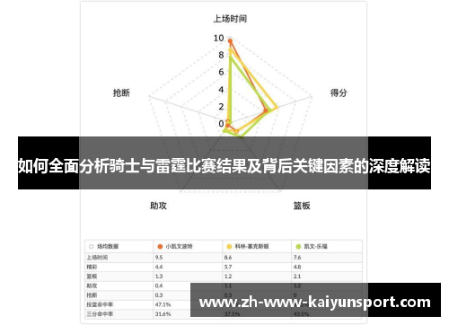 如何全面分析骑士与雷霆比赛结果及背后关键因素的深度解读