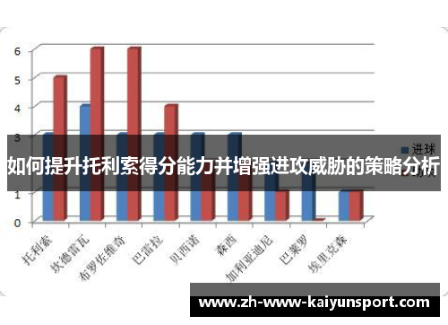如何提升托利索得分能力并增强进攻威胁的策略分析