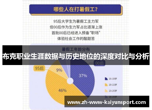 布克职业生涯数据与历史地位的深度对比与分析