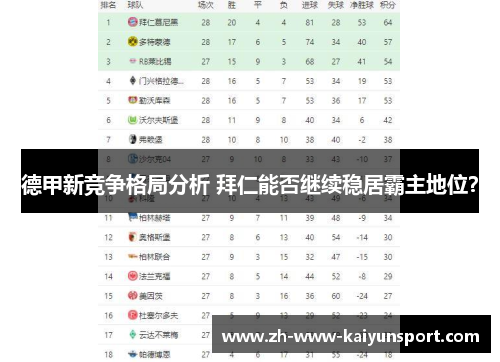 德甲新竞争格局分析 拜仁能否继续稳居霸主地位？