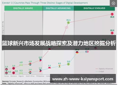 篮球新兴市场发展战略探索及潜力地区挖掘分析