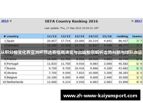 从积分榜变化看亚洲杯预选赛格局演变与出线前景解析走势判断与球队命运