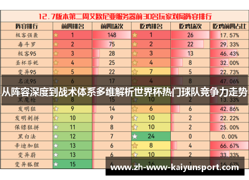 从阵容深度到战术体系多维解析世界杯热门球队竞争力走势