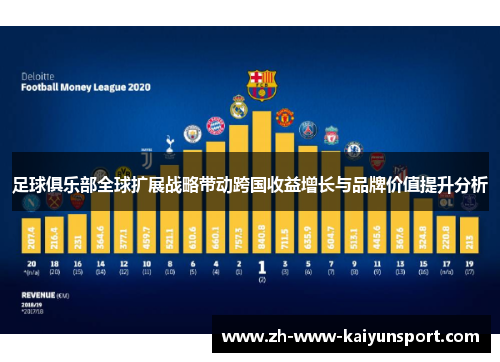 足球俱乐部全球扩展战略带动跨国收益增长与品牌价值提升分析