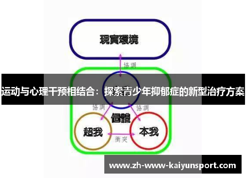 运动与心理干预相结合：探索青少年抑郁症的新型治疗方案